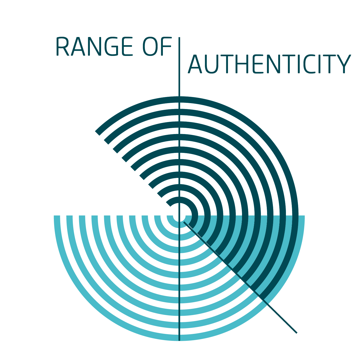 Range of Authenticity 002.png