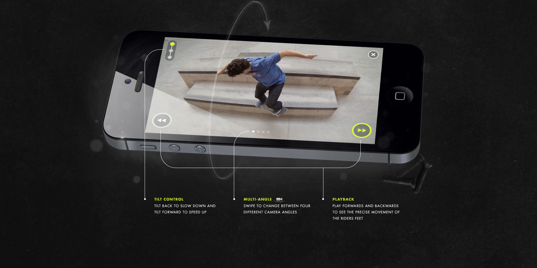 The Nike SB App — Eric Swisher - Digital Marketing & Copy Command