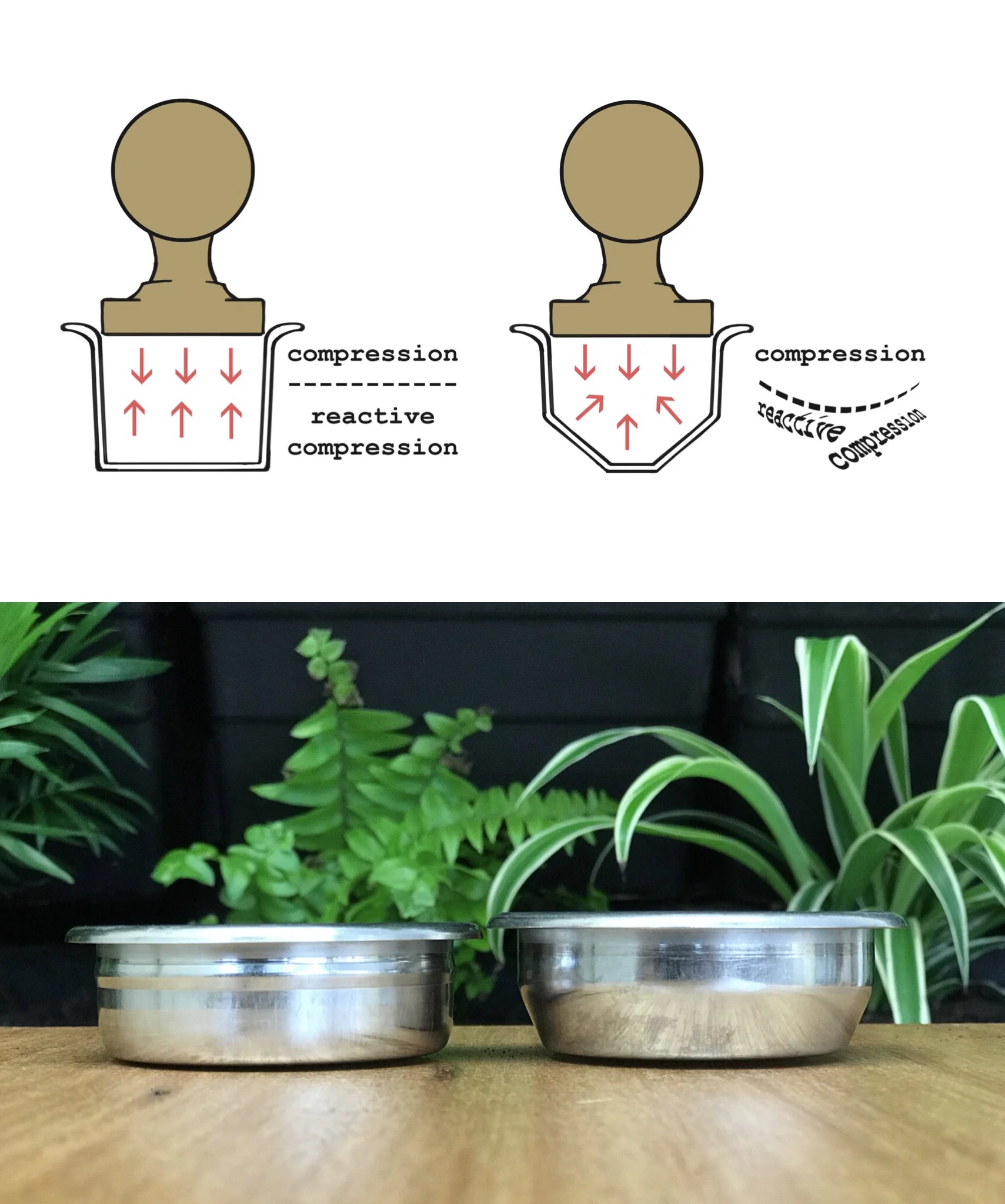 Impacts of Basket (Espresso Portafilter) Shape on Extraction.