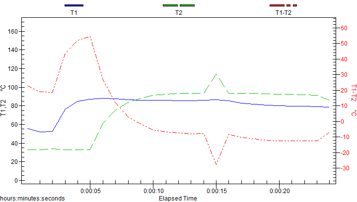 Graph 7.&nbsp; Can you guess what happened in this graph? (Besides the fines migration of course.) Leave a comment on our Instagram post about this article with your answer!