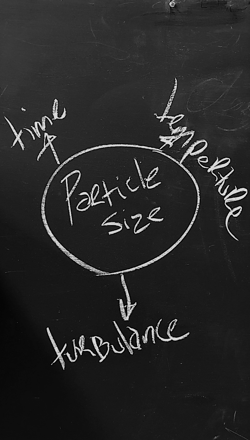 The Particle Article