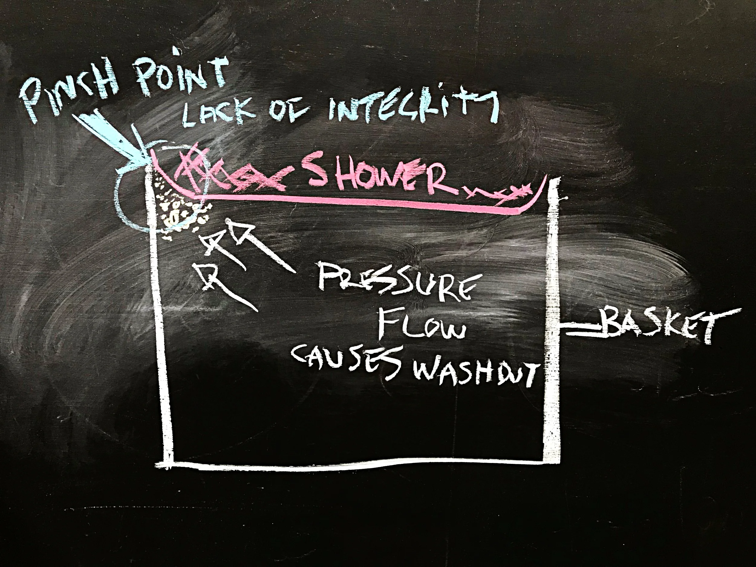 Picture 3. Water will travel and migrate to an area of less resistance. In this case it is the area of less integrity at the pinch point in the corner of the screen