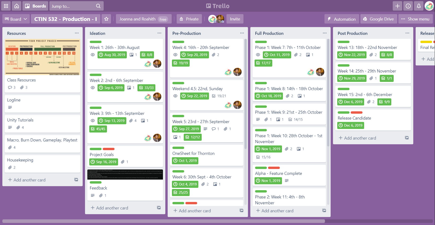  Trello Board to track tasks during Production phase. 