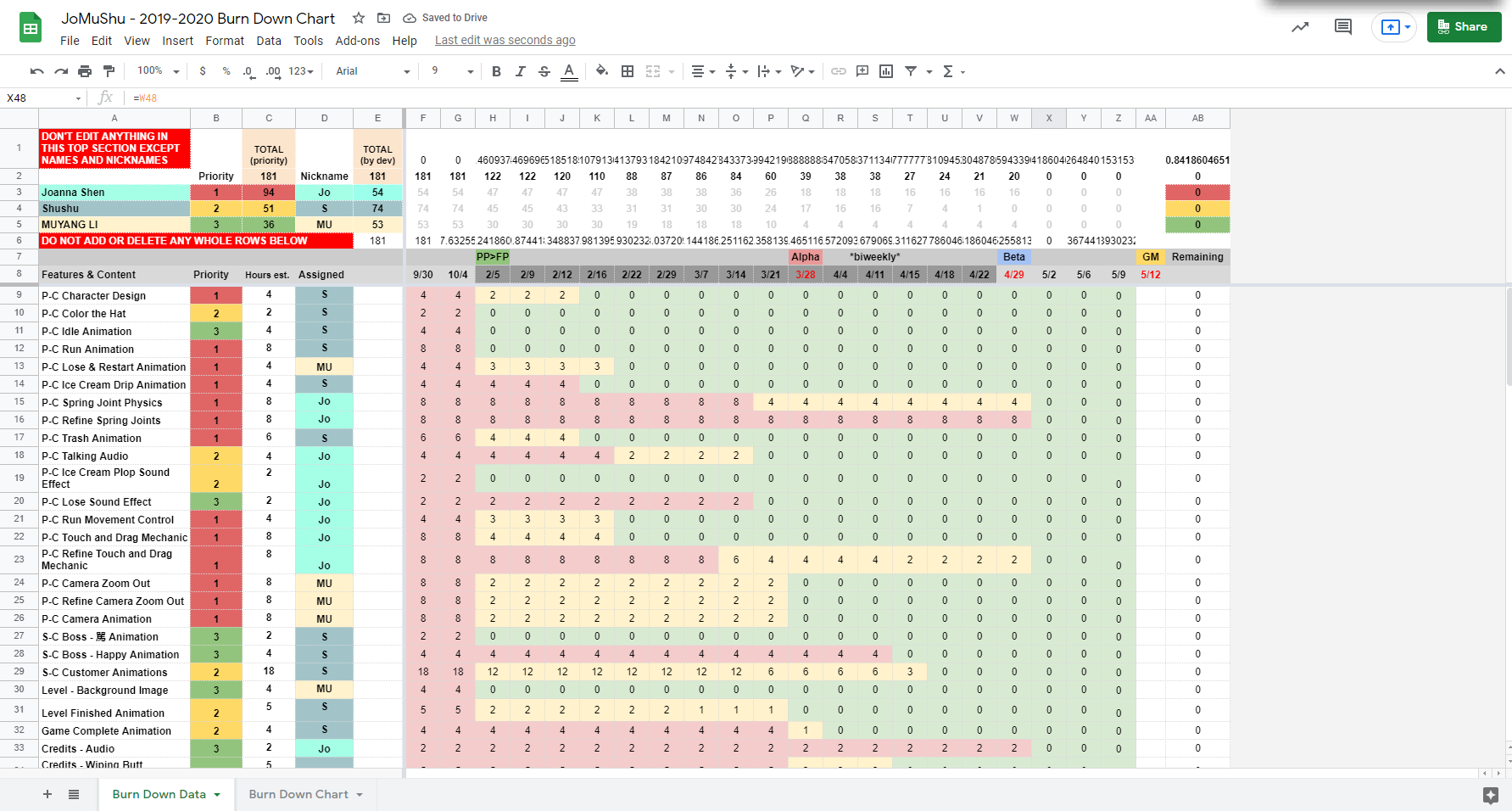  Burndown Chart used to track our tasks and progress during Production phase. 