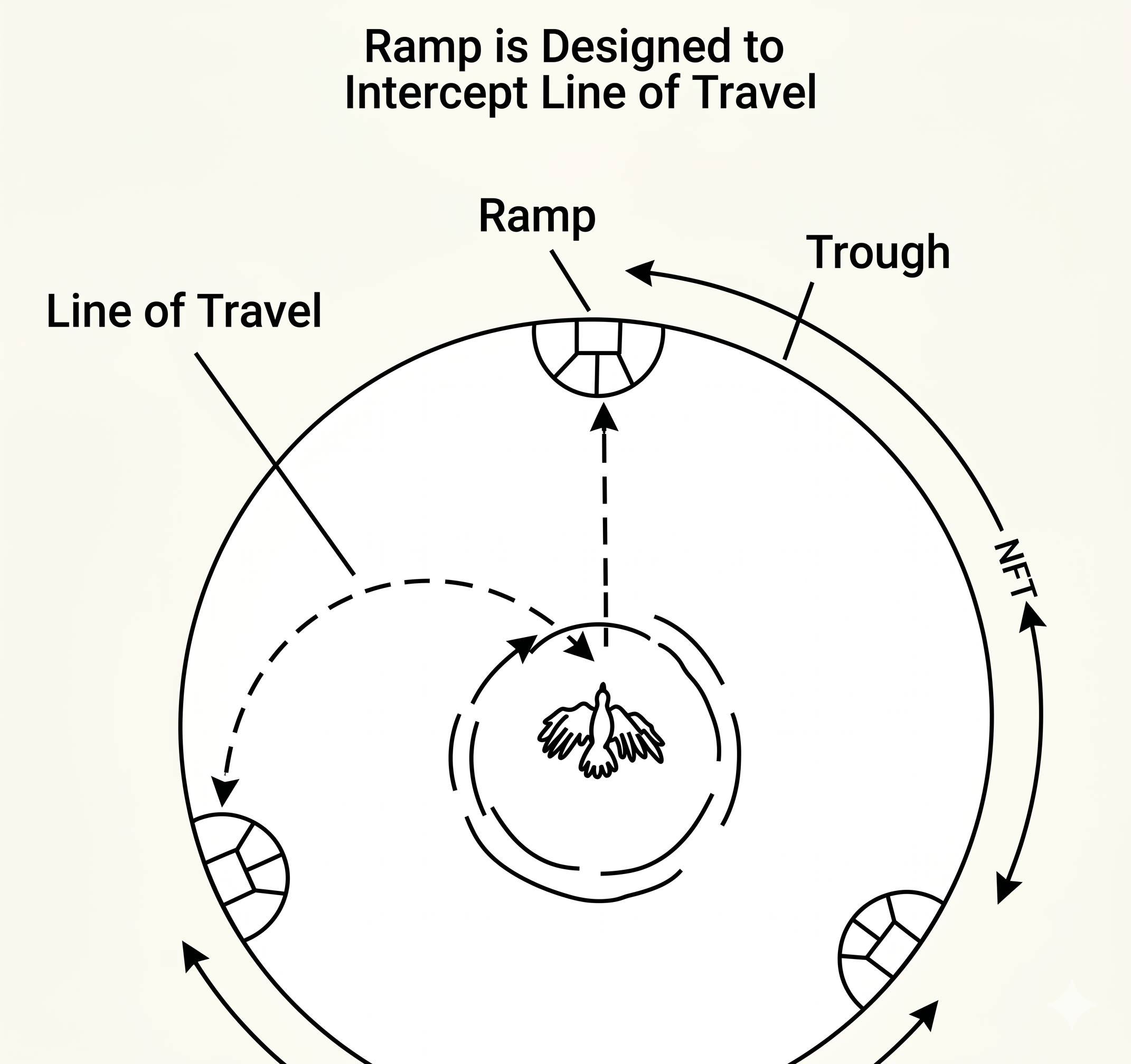 How Escape Ramps Work.png