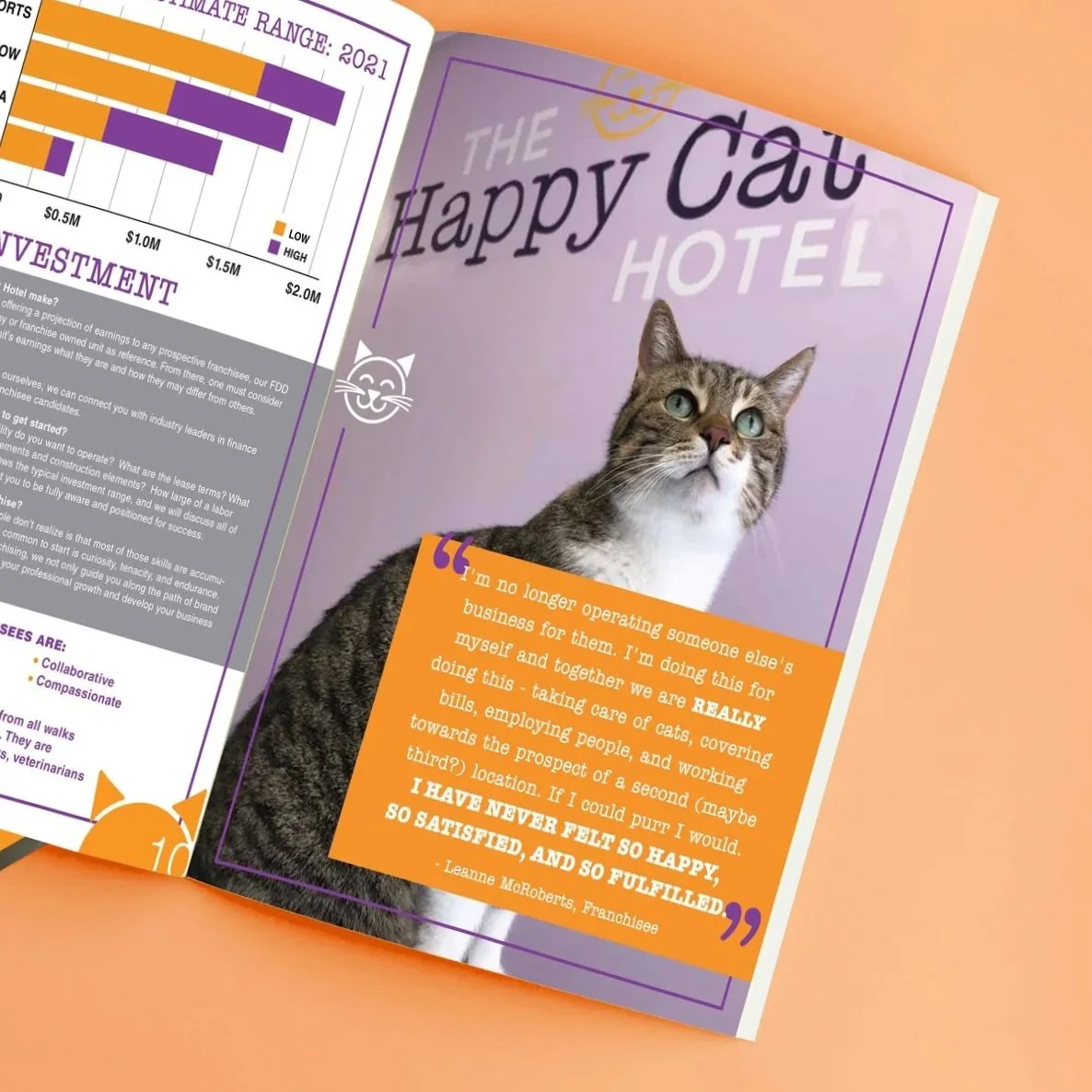 HAPPY CAT HOTEL