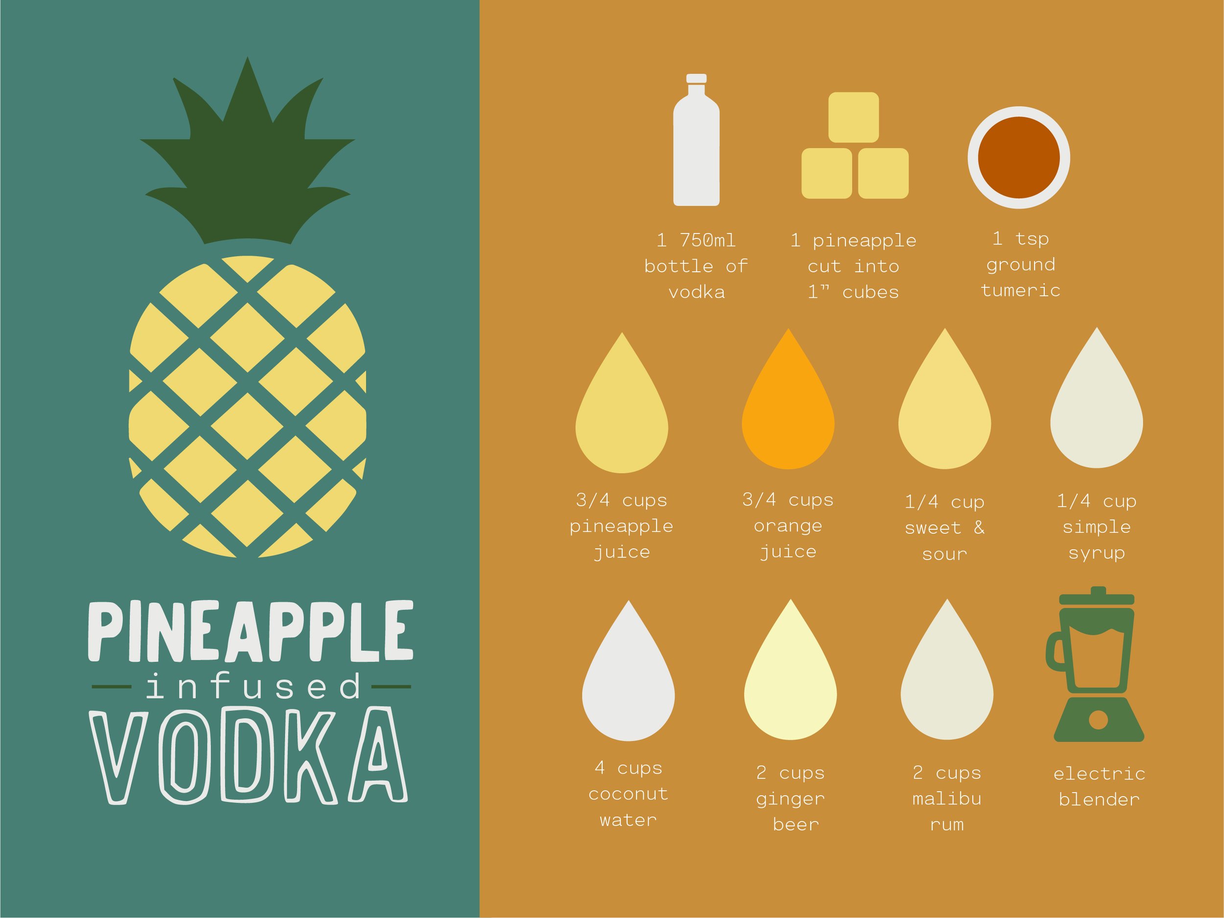 Pineapple Coconut Infusion RecipeCards-01.jpg