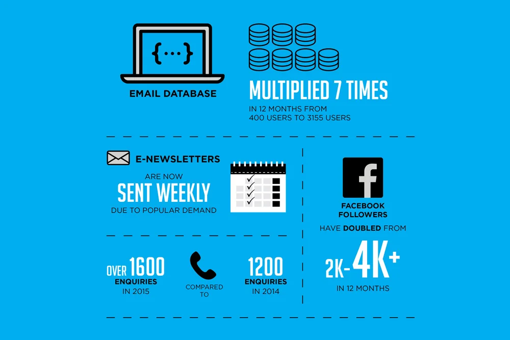 GetRacing.com.au – Advertising – Creative Direction