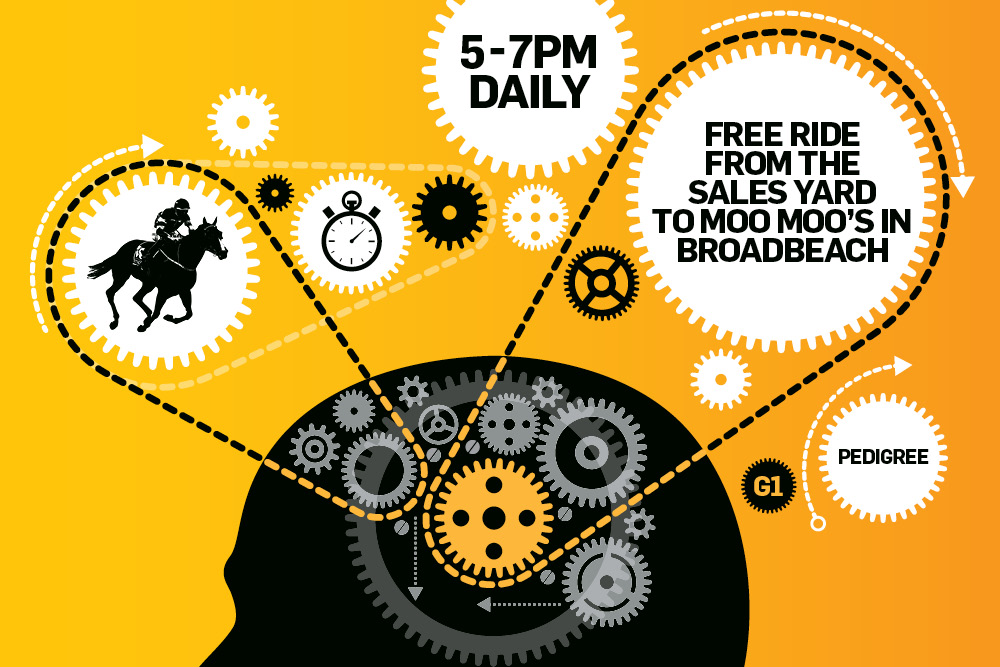 Betfair Australia – Creative Direction