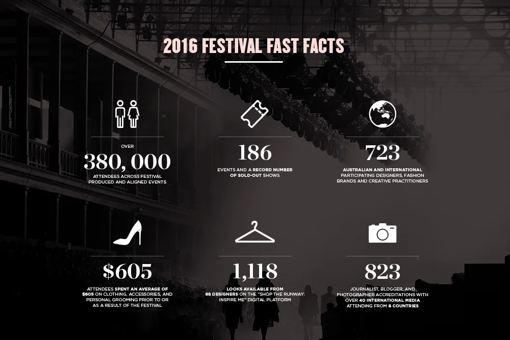 Virgin Australia Melbourne Fashion Festival – Advertising