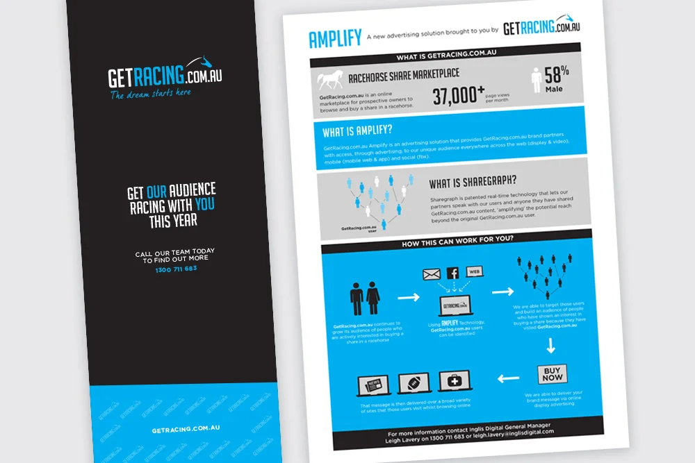 GetRacing.com.au – Advertising – Creative Direction