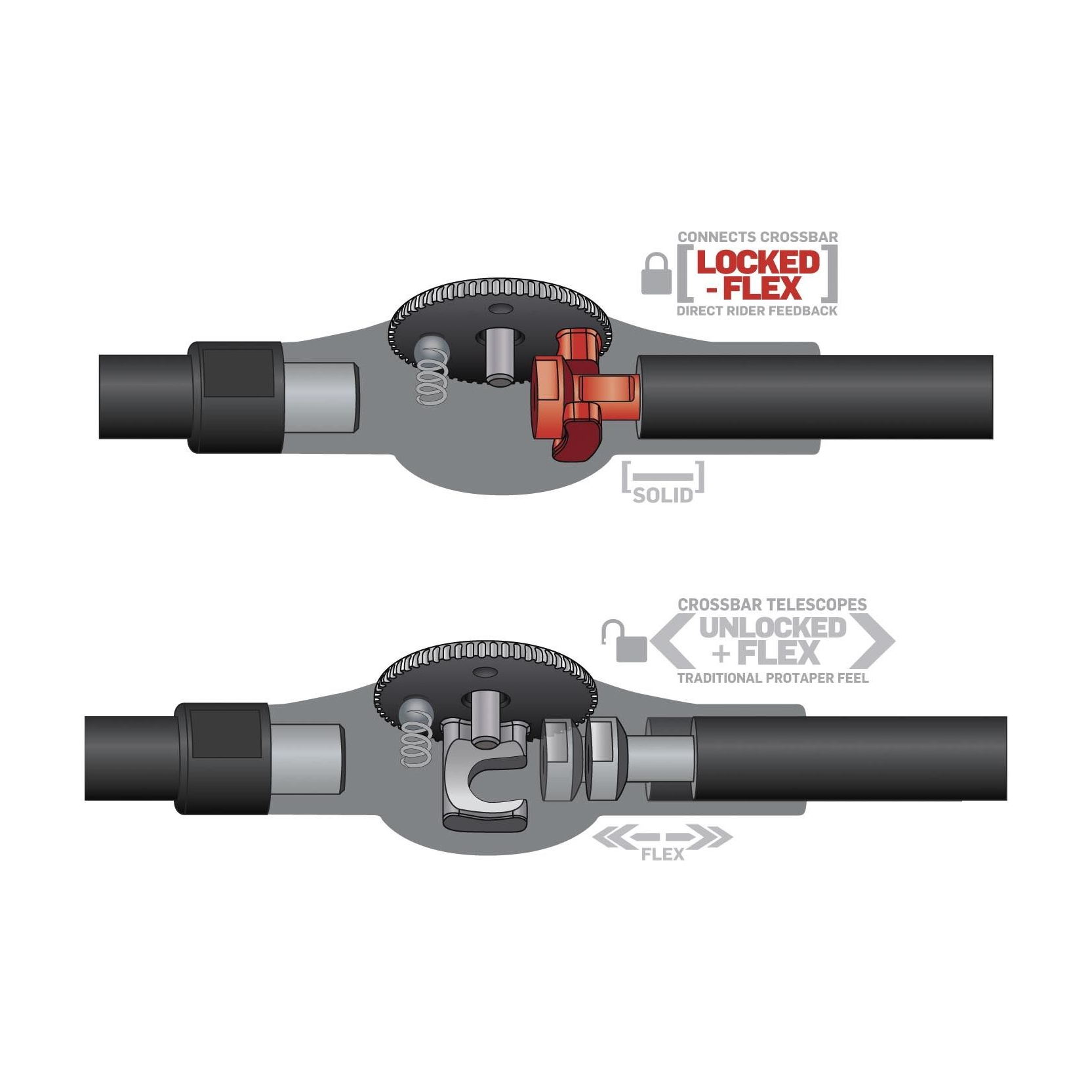 pro_taper_fuzion_handlebars (4).png