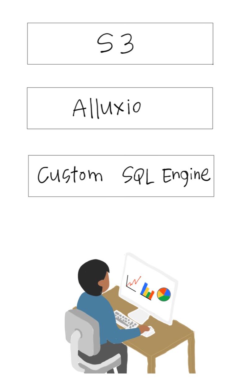 What it would look like to run out own distributed SQL Engine with Customized Alluxio Implementation