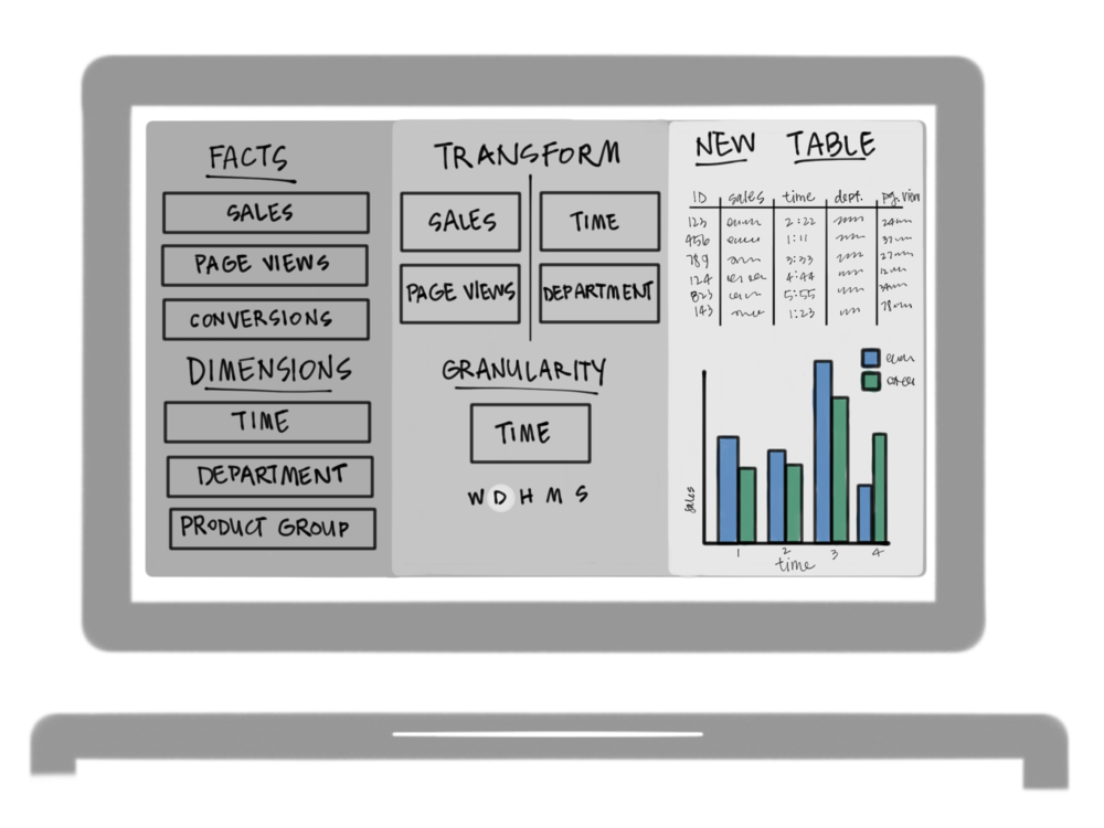 A wireframe of a dashboard with drag and drop functionality.