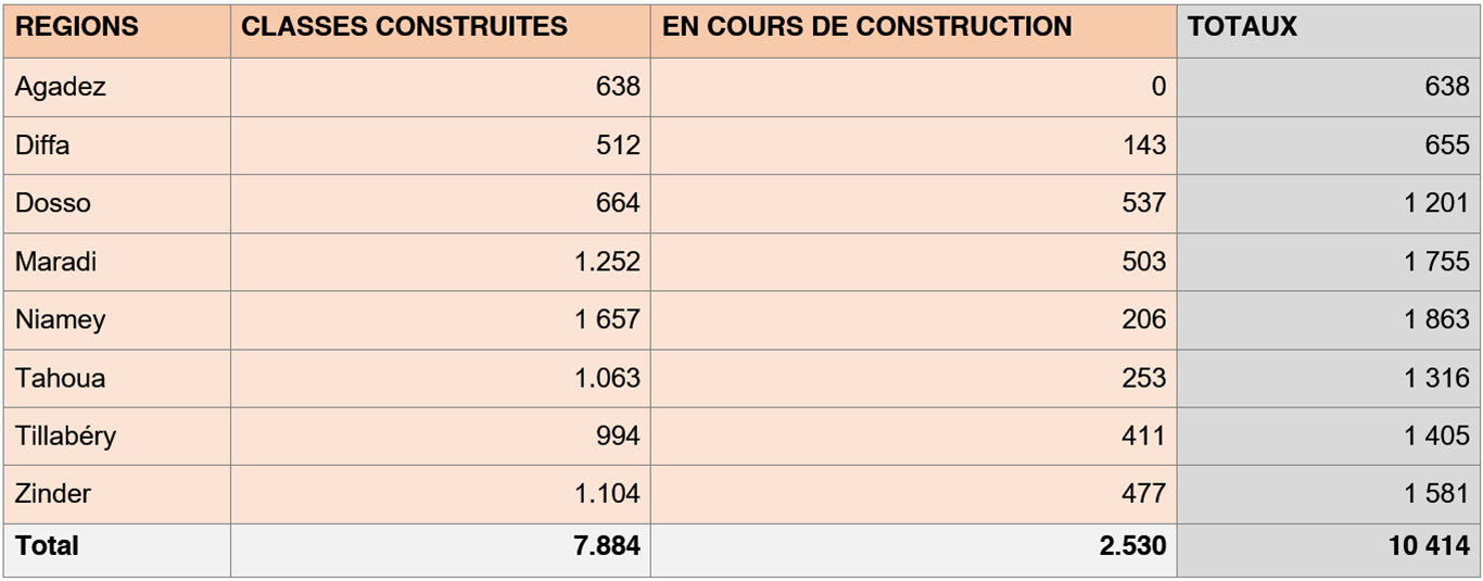 Source : MEP/A/PLN/EC