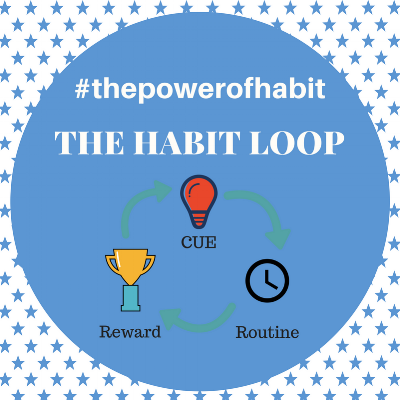 #thepowerofhabit.png