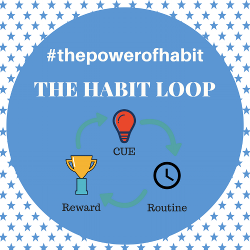 #thepowerofhabit.png