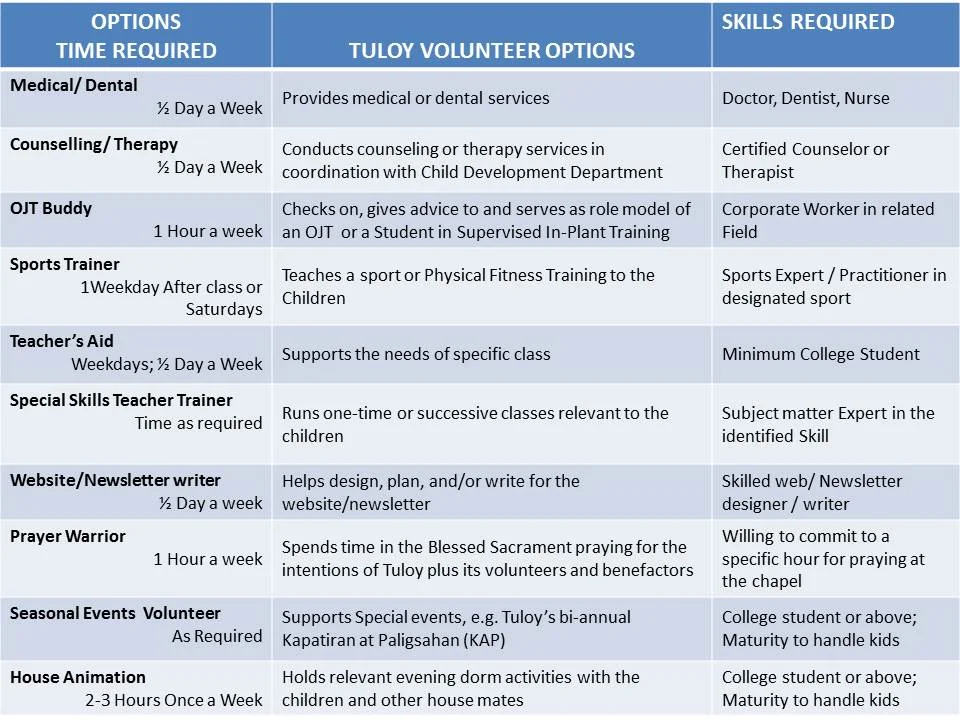 Tuloy Volunteer slides.jpg