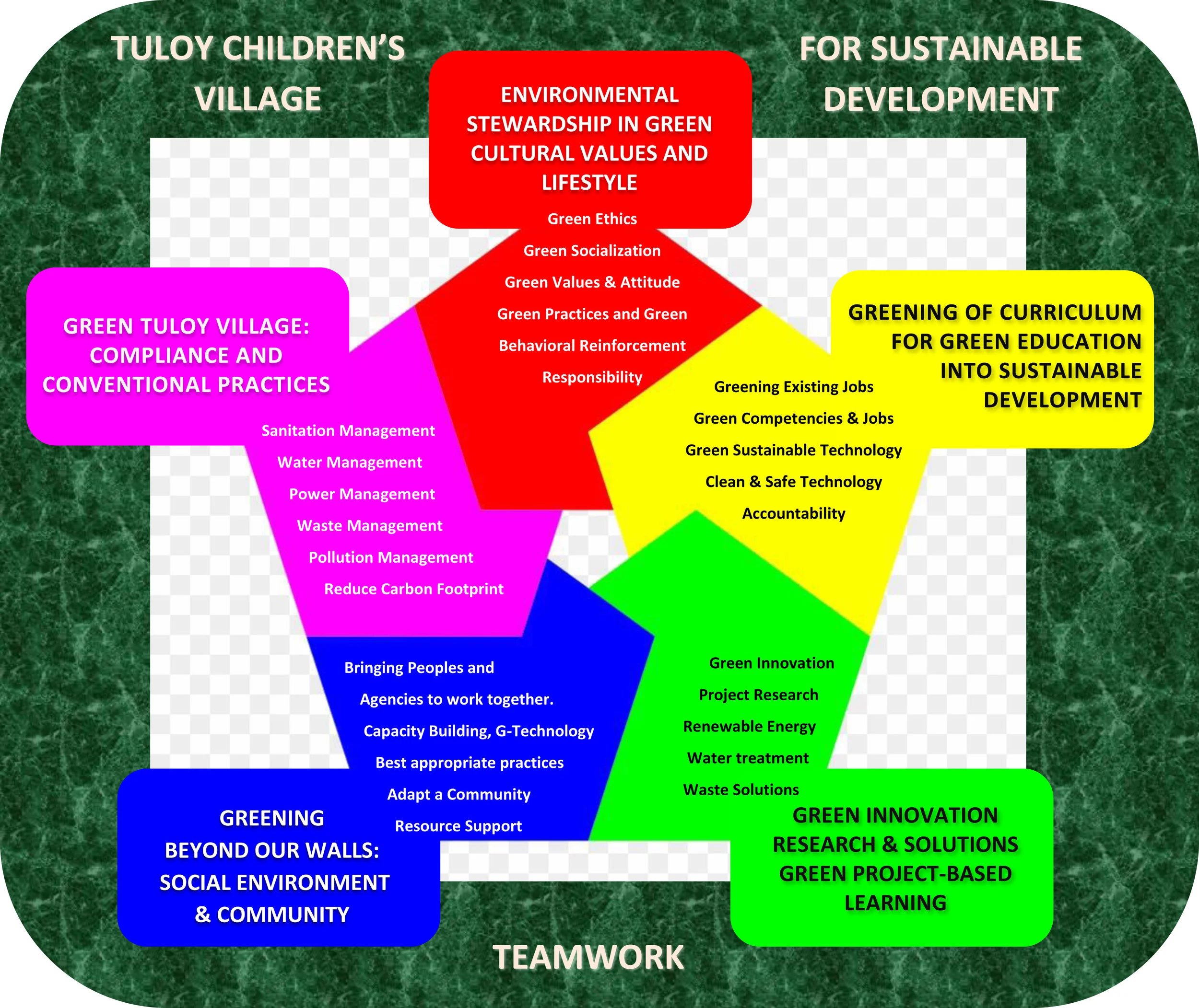 Greening Areas.jpg
