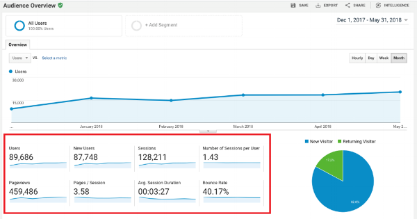 what is not considered a “source” in google analytics by default?