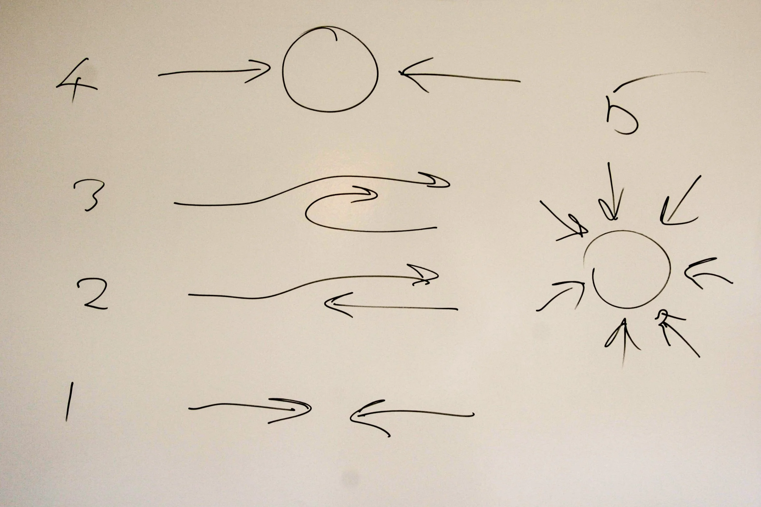 Relationships - Isshinkai Aikido