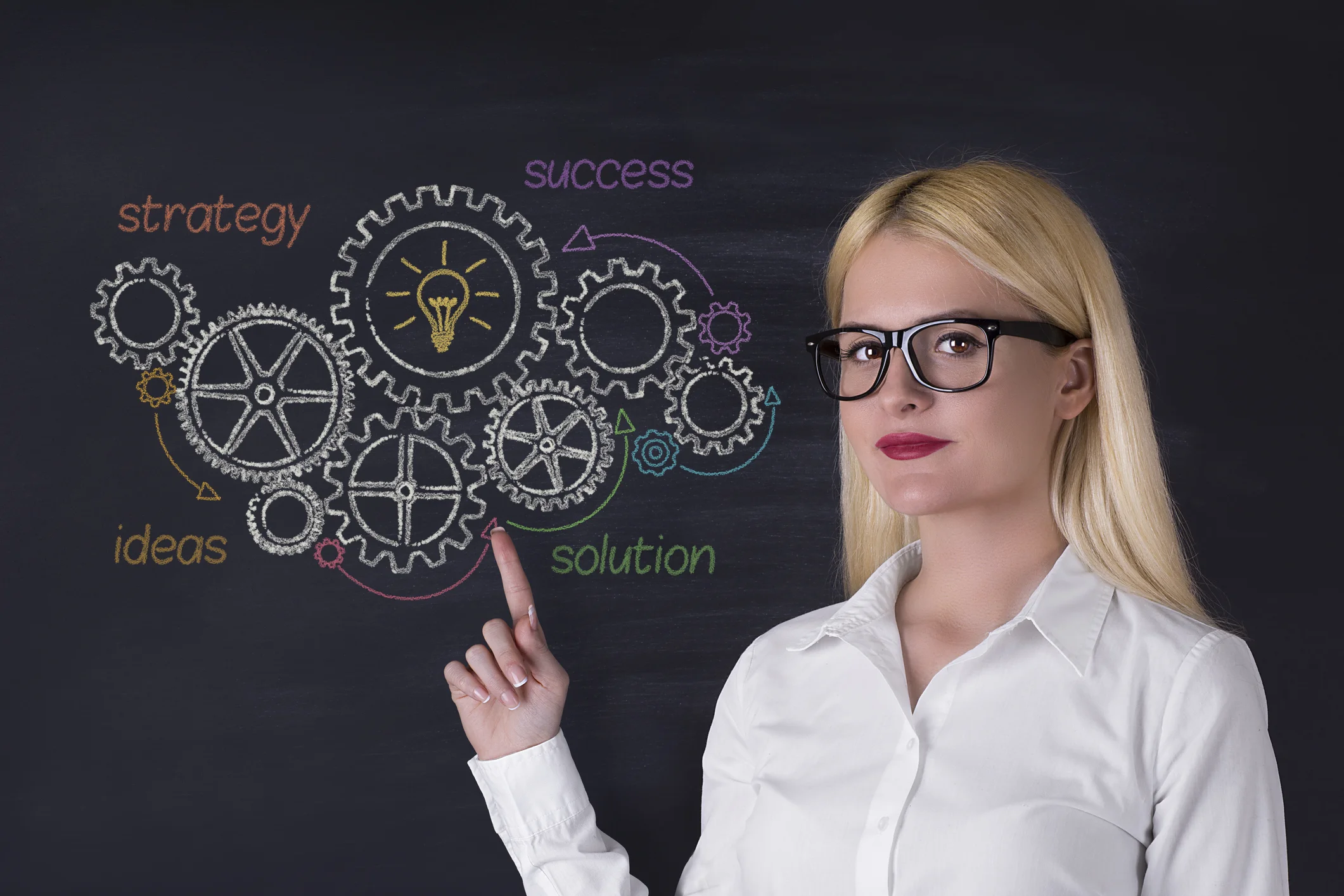 5 Steps to Successful Marketing