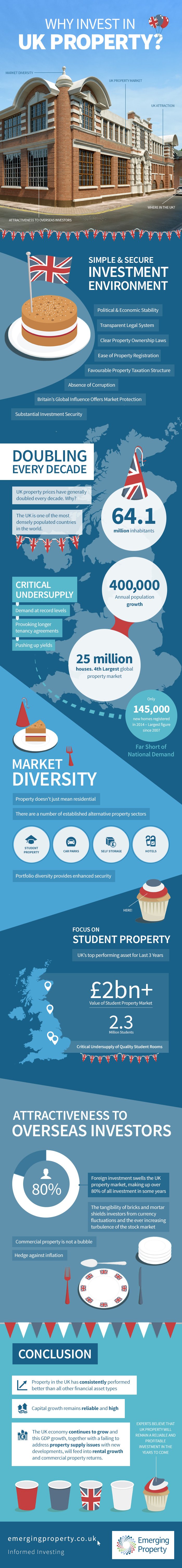 Why-Invest-in-UK-Property.jpg