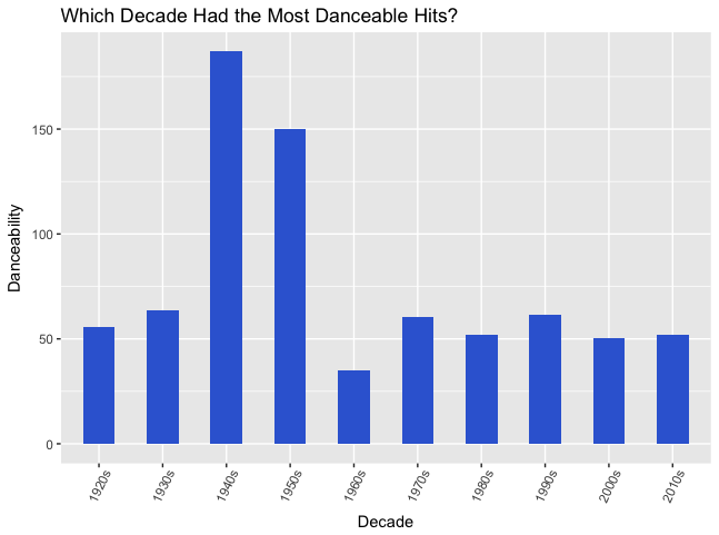 dance_decade.png