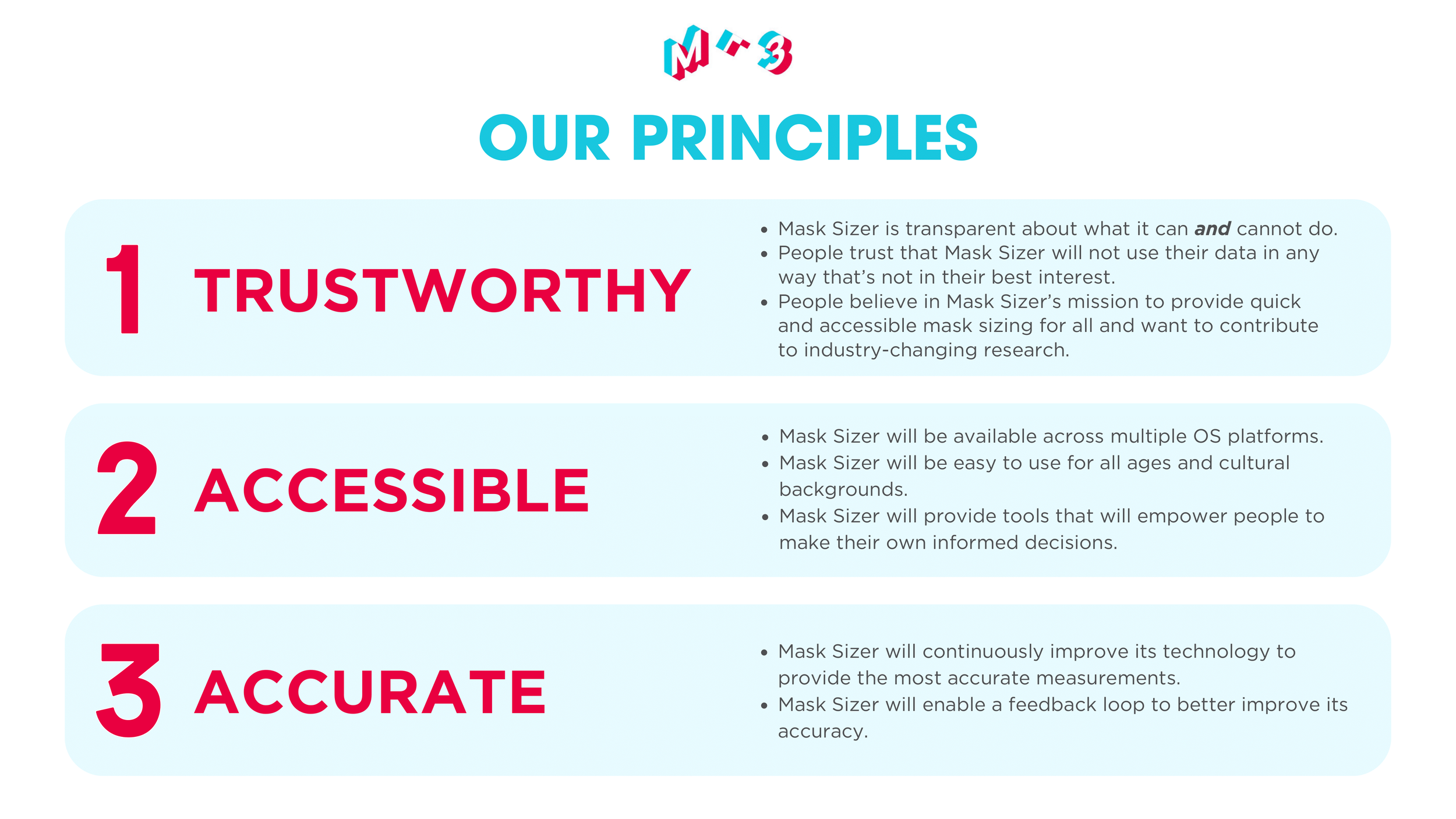 M^3 NIOSH Design Vision 4.2.2024-2.png