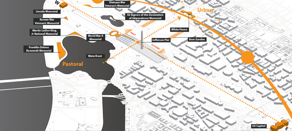 Cardo and Decumanus: City Founding