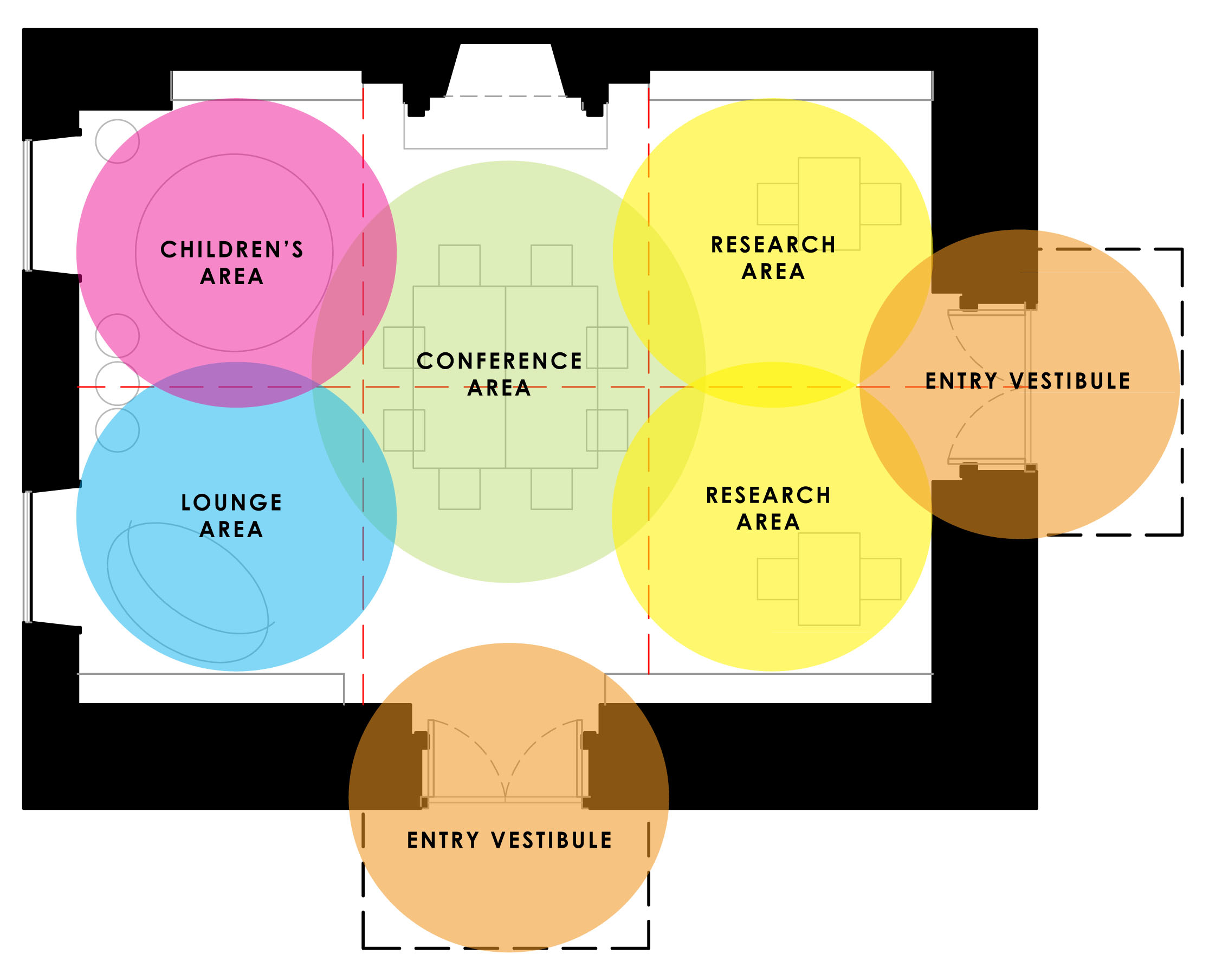 Diagram: Proposed Programming