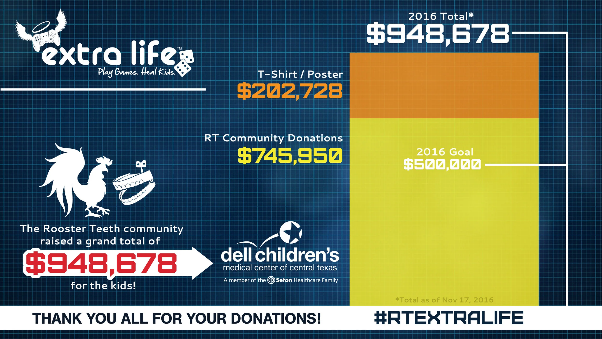 Extra Life Charity Stream
