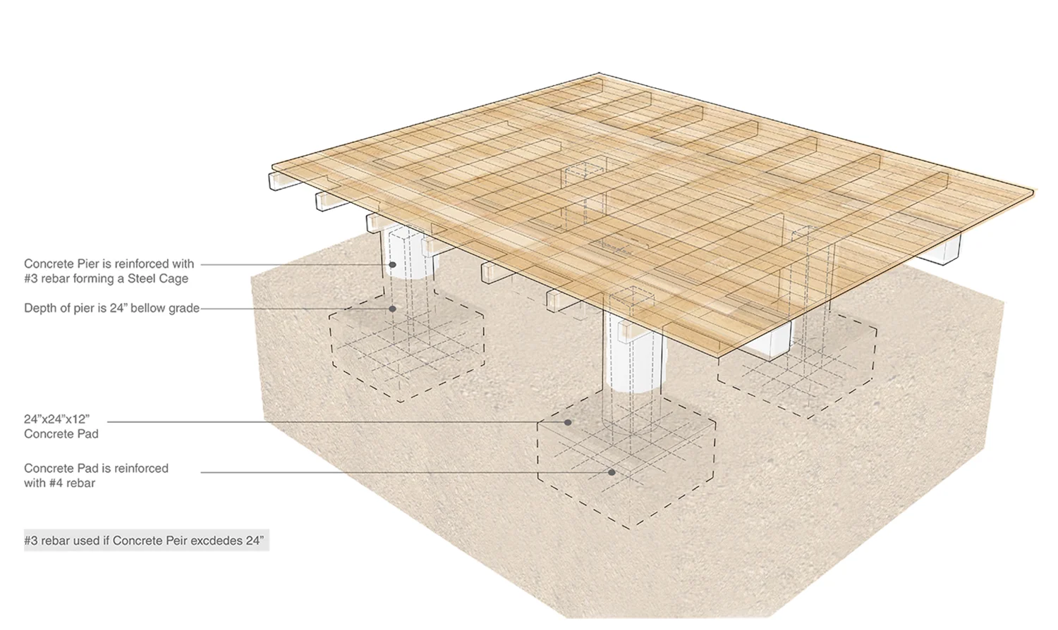 Pier and beam diagram.png