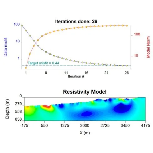Rendezvous: Importance of noise estimates when solving inverse problems in the "real" world