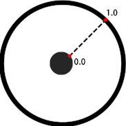 &nbsp; &nbsp; &nbsp; Fig. 4: After remap