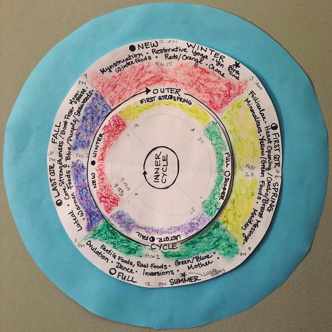 Client Handcrafted Cycle Chart. This chart outlines a client’s inner cycle and its relationship to natural life cycles.