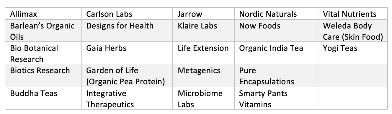 *Microbiome Labs is only available on Fullscript