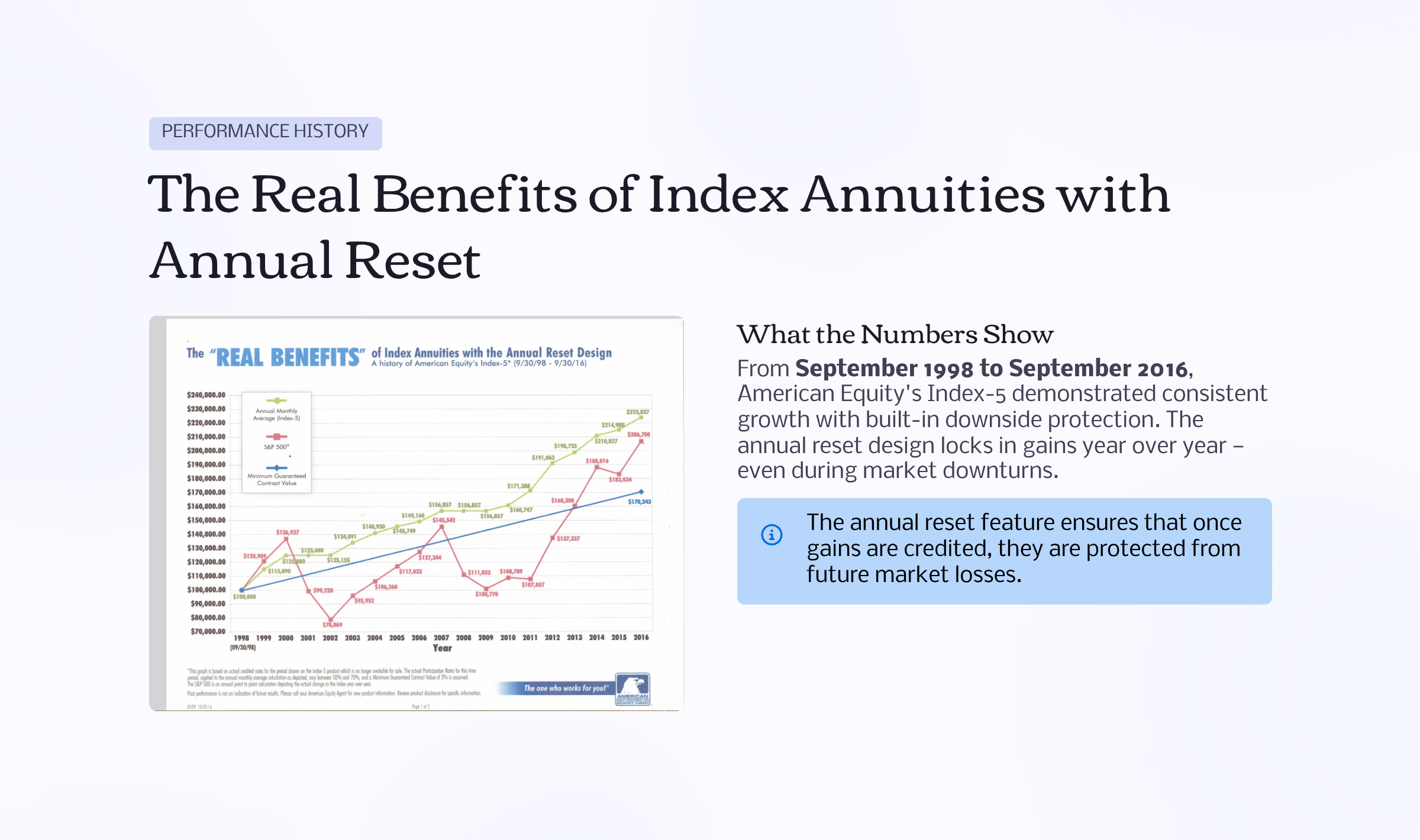 3_The-Real-Benefits-of-Index-Annuities-with-Annual-Reset.png