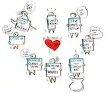 The Convening Wheel Video! 9 Steps to Collaboration