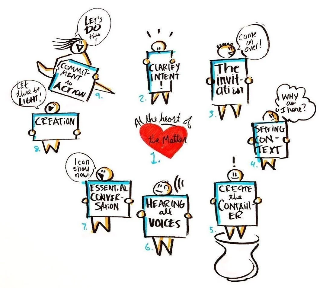 CONVENING WHEEL VIDEO