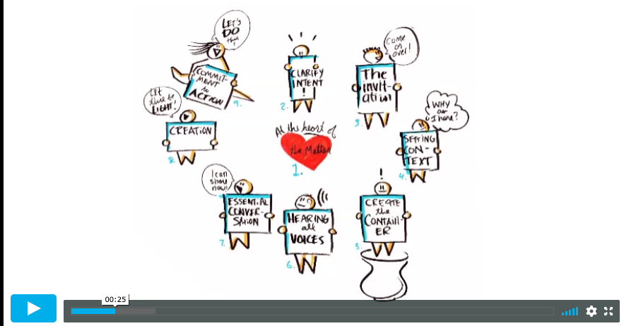 convening wheel video