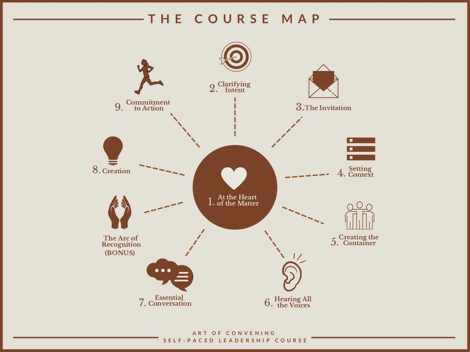 AOC Session Journey Map 2021.jpg