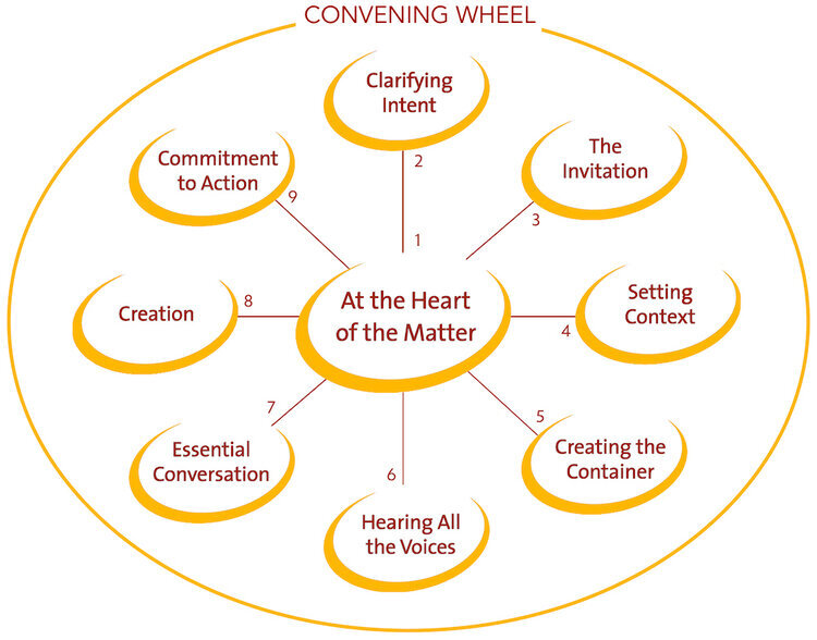 ConveningWheel-oval-outline.jpg