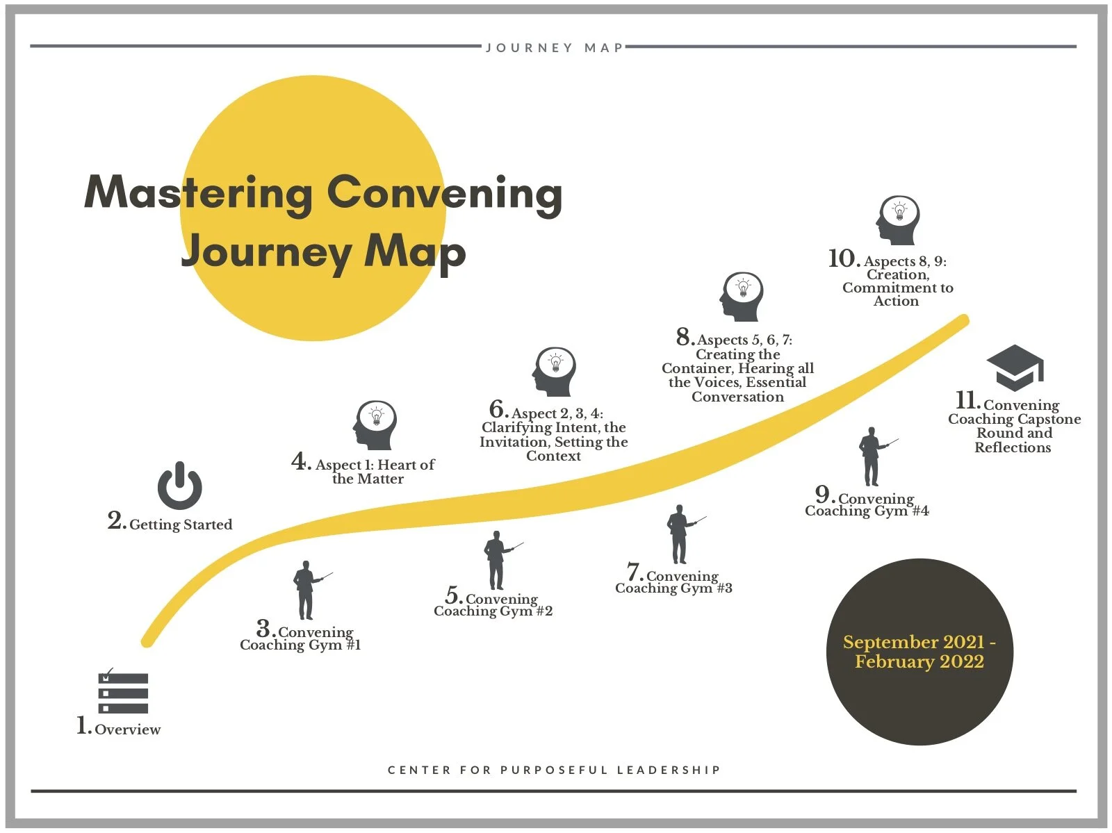 Mentoring Convening Journey Map 2021-5.jpg