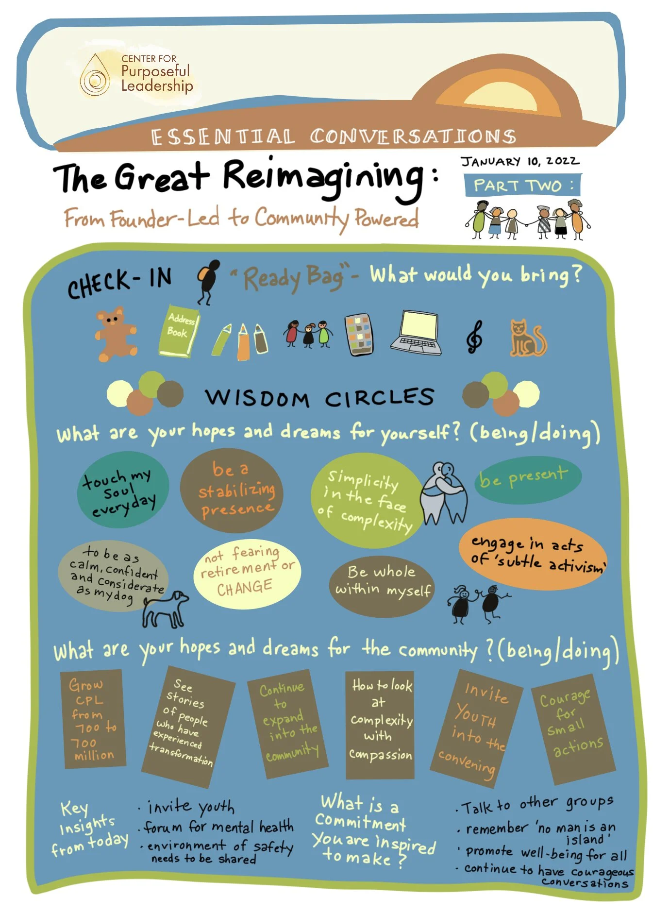 The Great Reimagining of 2022, Part 2