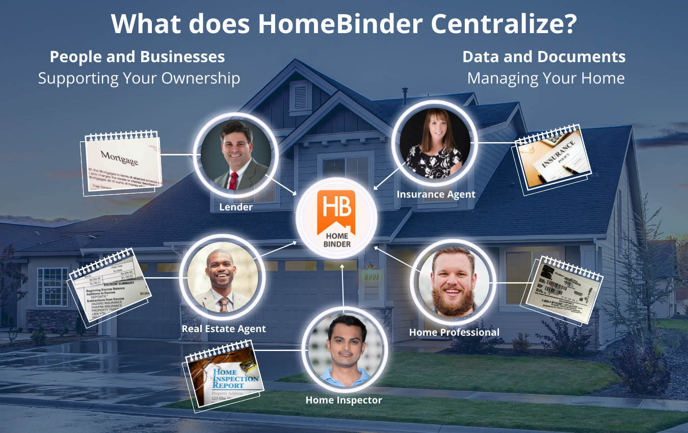 Small What Does HomeBinder Centralize.png