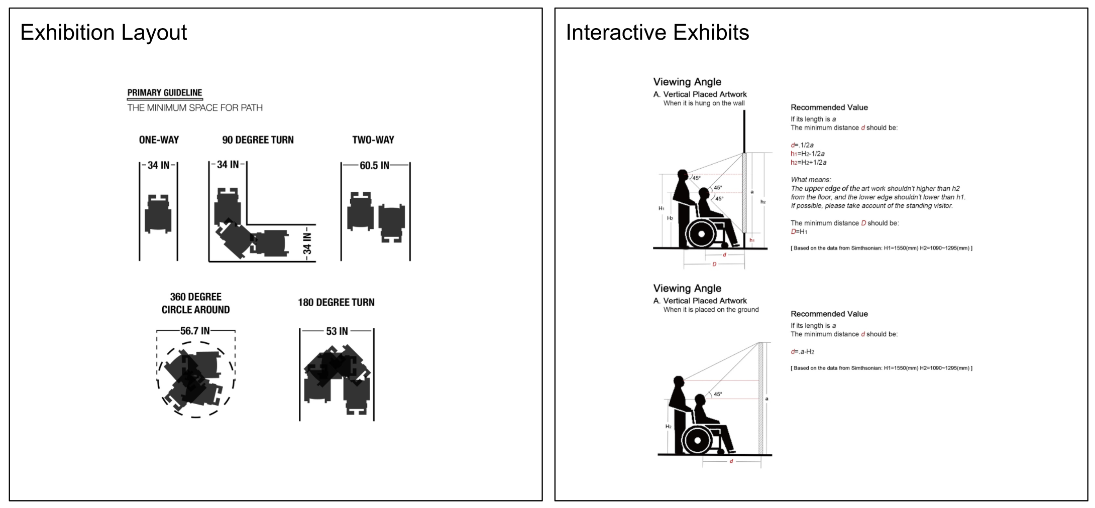 At the playtest of our first prototype, we learned from Anita Perr, the Clinical Associate Professor of Department of Occupational Therapy at Steinhart, that to make our design guideline more convincing and useful, we need to reorganize the authoritative data from ADA and Smithsonian and tell a better story with it so that users can understand and remember the rules more easily. Also, we learned from the playtest that / it’s essential to adapt already existing rules to the circumstances of a museum or a gallery/ and take people’s viewing habits and the interaction with exhibits into consideration.