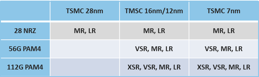 credo_seres_ip_table.png