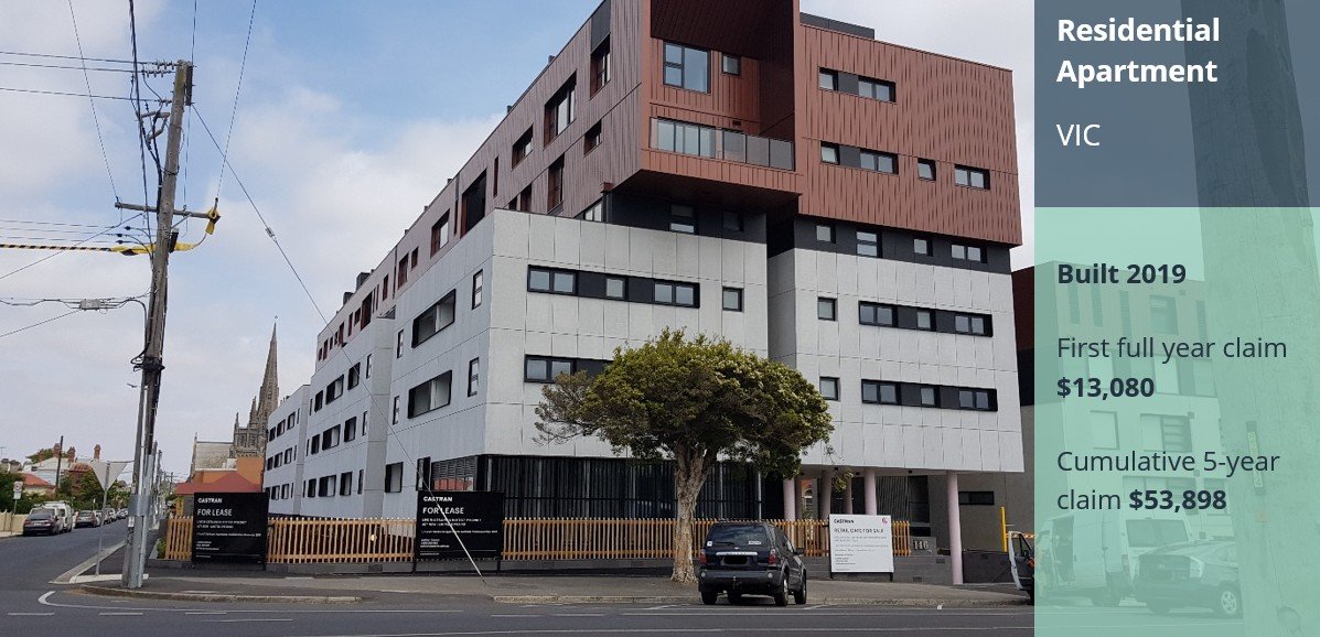 apartment used for depreciation schedule victoria