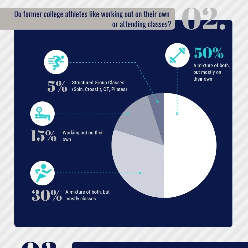 5 Ways Former Athletes Deal with Lack of Structure